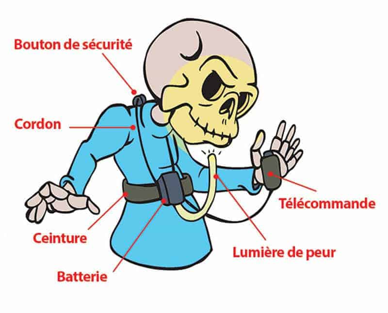CEINTURE LUMINEUSE (Lumière blanche terrifiante)